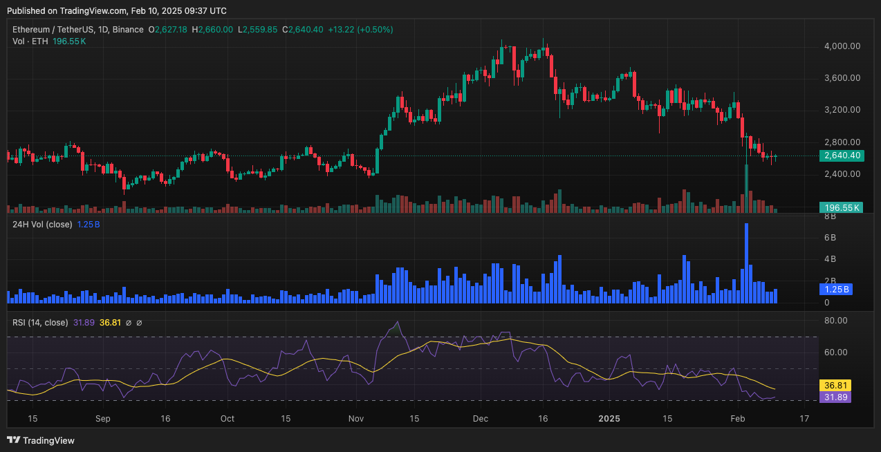 Ethereum at a Crossroads: Can Retail Investors Offset Whale Sell-Off Pressure?