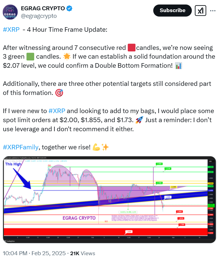 XRP Price Prediction