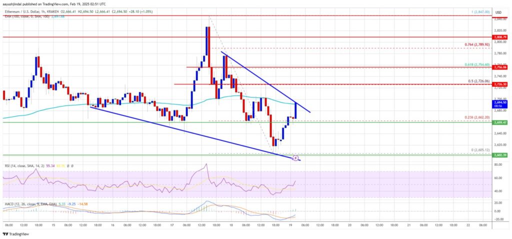 Ethereum price prediction 