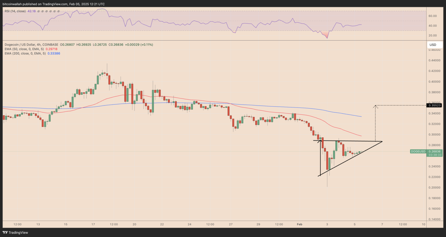 Top Analyst: These 3 Meme Coins Are Gearing Up for a Bullish Breakout! = The Bit Journal