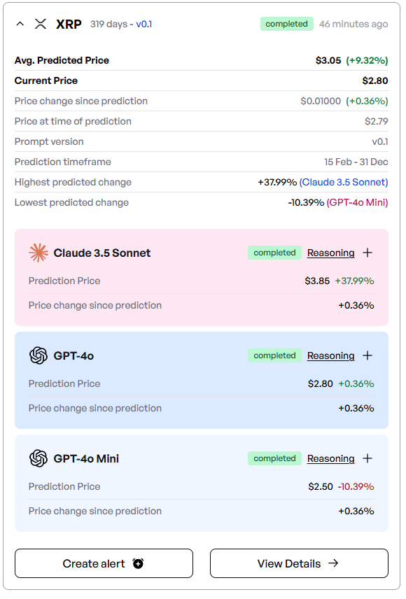 XRP Poised for Major Breakout: Analysts Predict a Surge to $12.50 = The Bit Journal