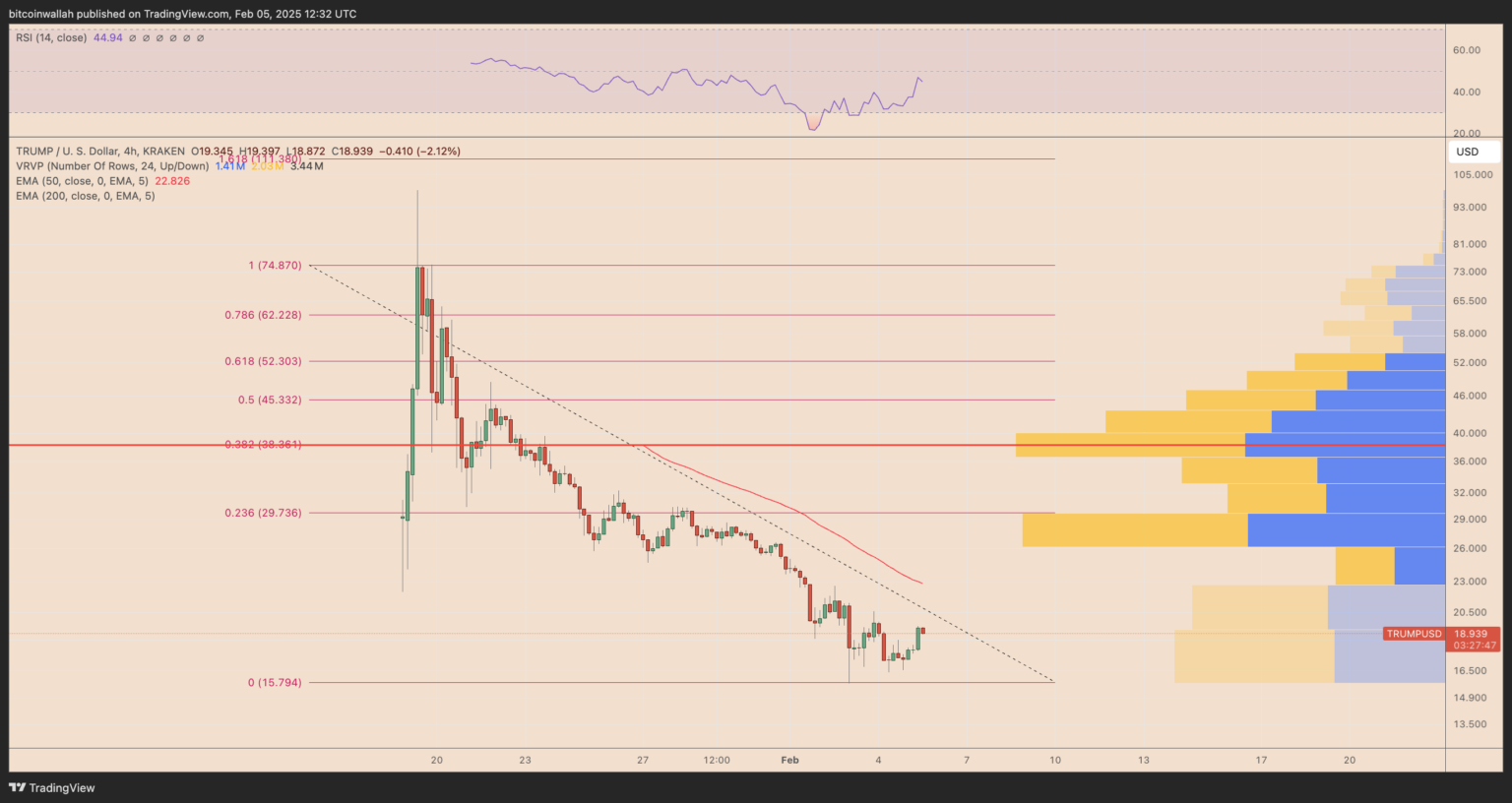 Top Analyst: These 3 Meme Coins Are Gearing Up for a Bullish Breakout! = The Bit Journal