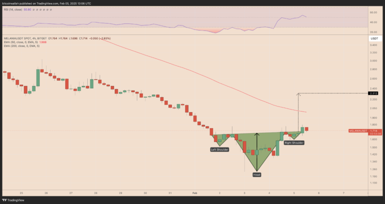 Top Analyst: These 3 Meme Coins Are Gearing Up for a Bullish Breakout! = The Bit Journal