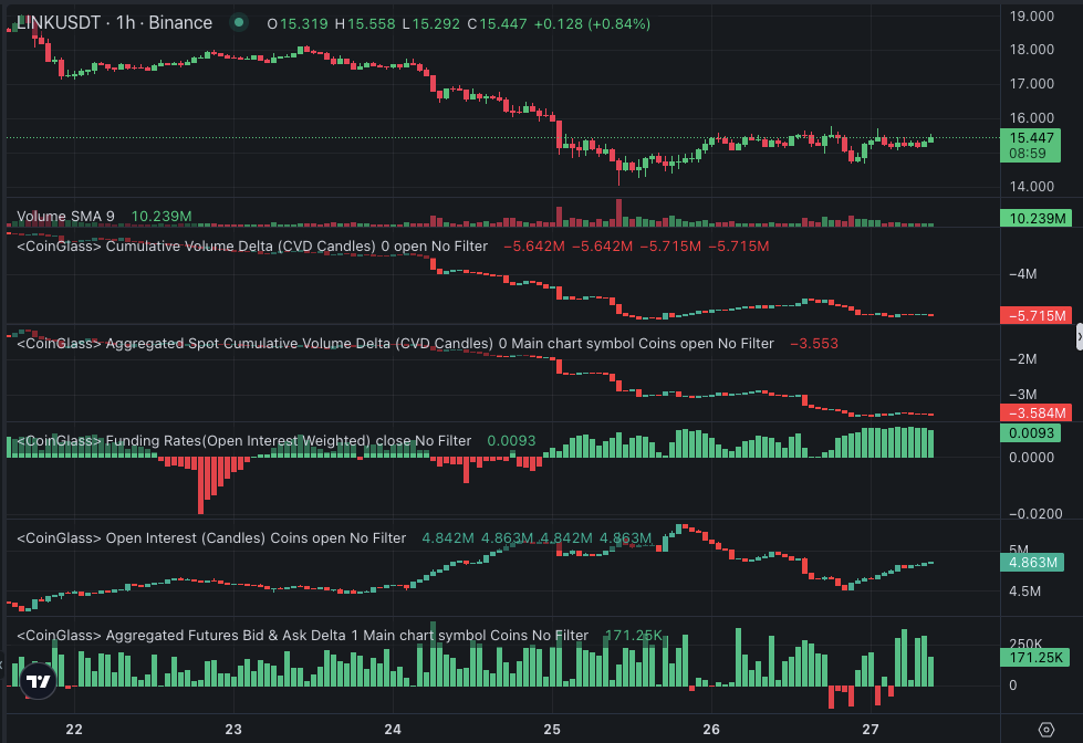 Technical Indicators and Market Sentiment 