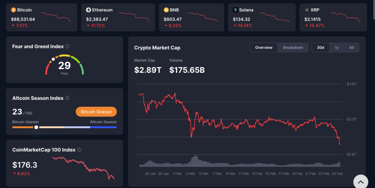 Market overview