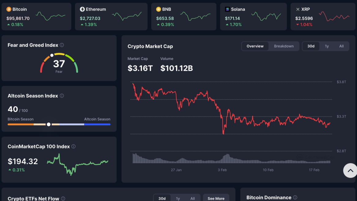 Why Is Crypto Down Today?