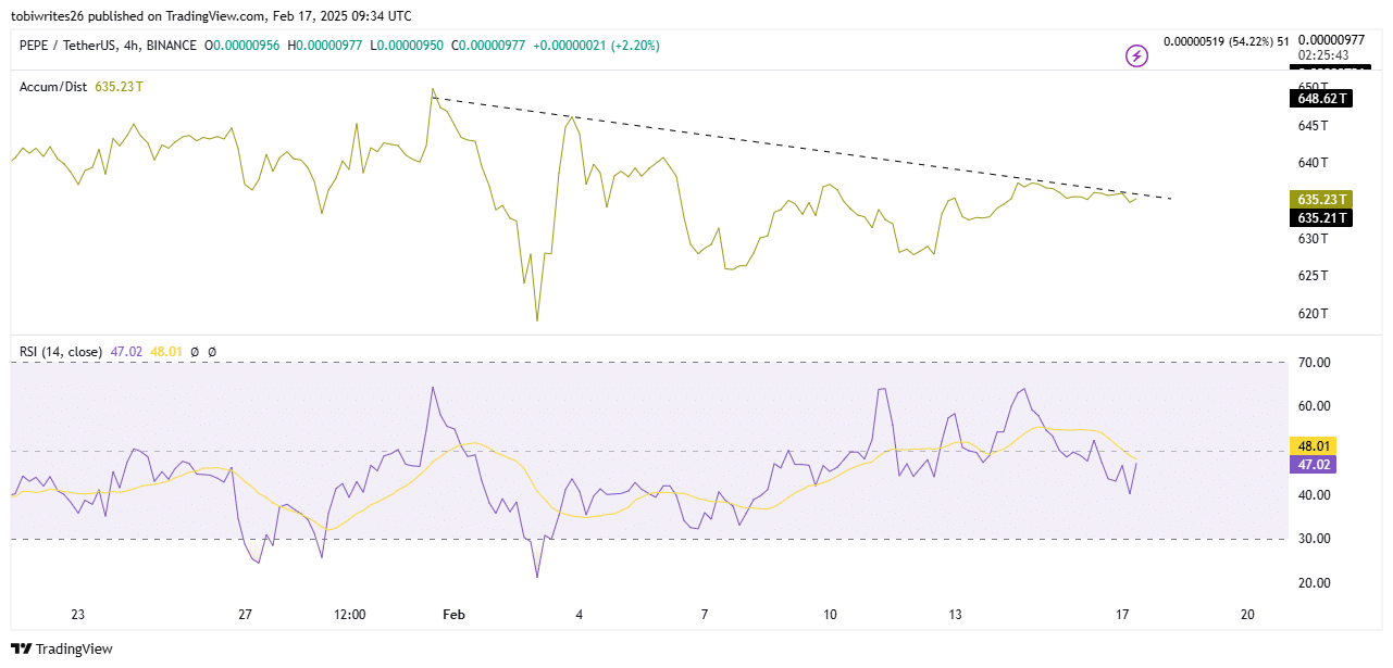 PEPE at a Crossroads - Can The Meme Coin Rebound For a 54% or Even 150% Rally? = The Bit Journal