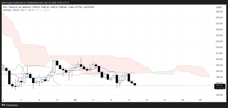 Solana (SOL) Faces Strong Selling Pressure: Is a Drop to $175 Inevitable? = The Bit Journal