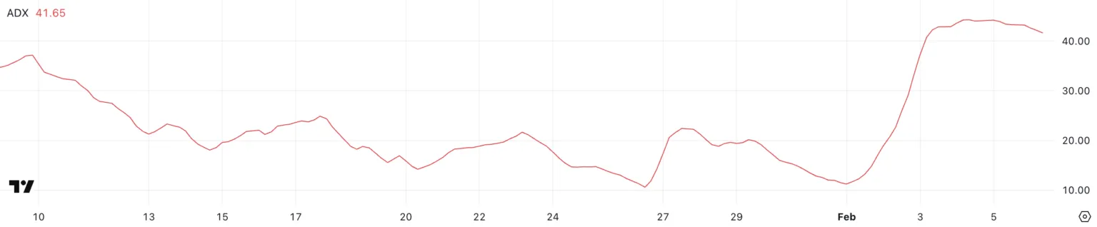 Cardano (ADA) Plummets 25% in a Week: More Downside Ahead? = The Bit Journal