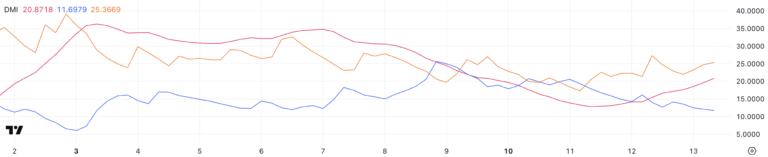 Solana (SOL) Faces Strong Selling Pressure: Is a Drop to $175 Inevitable? = The Bit Journal