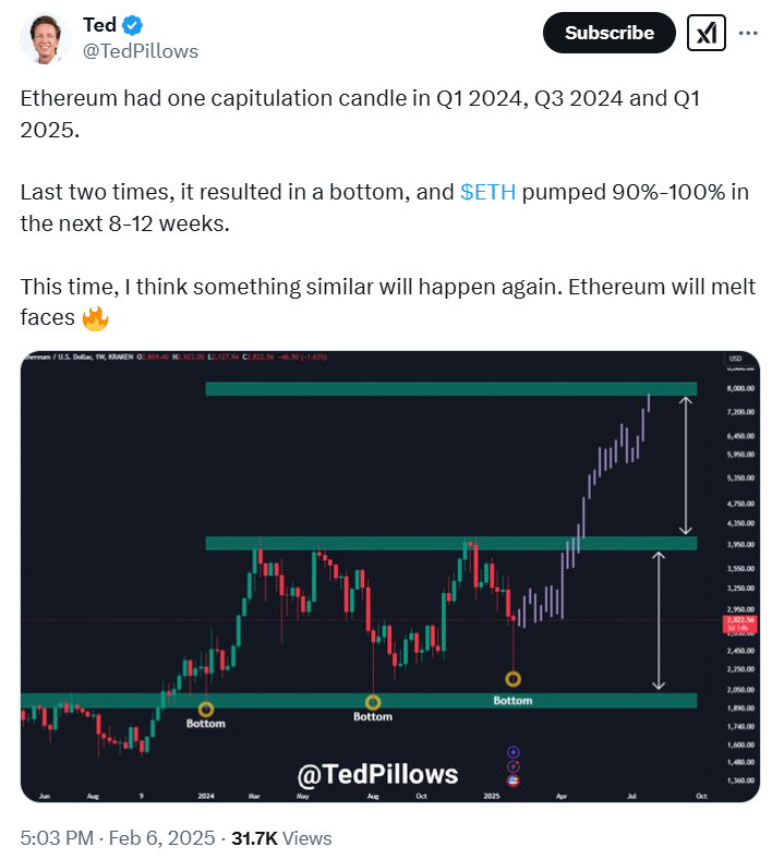 Ethereum