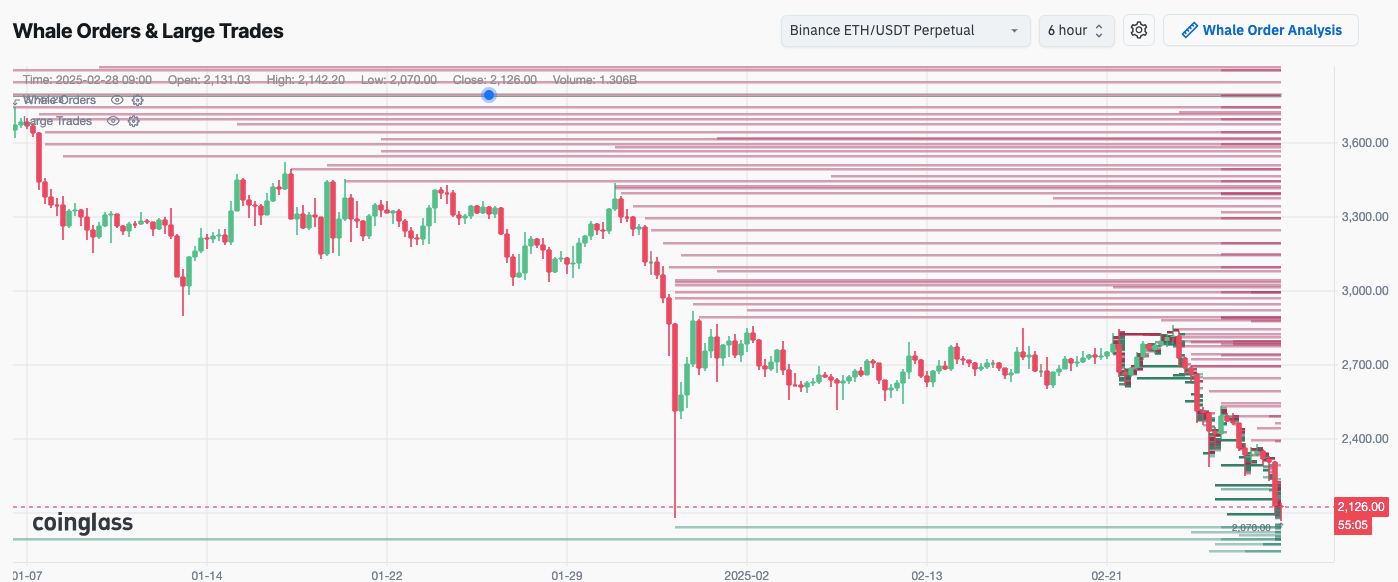 Ethereum whales