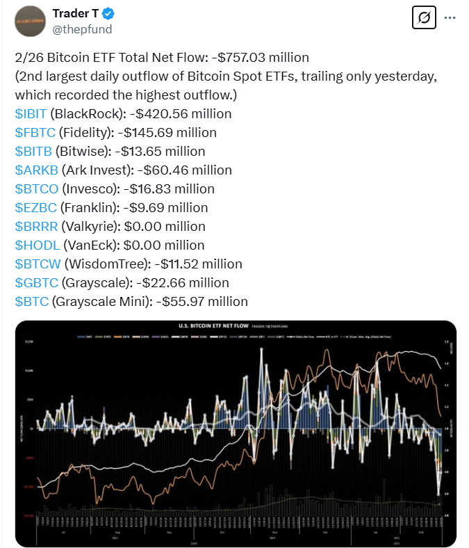 Bitcoin ETFs