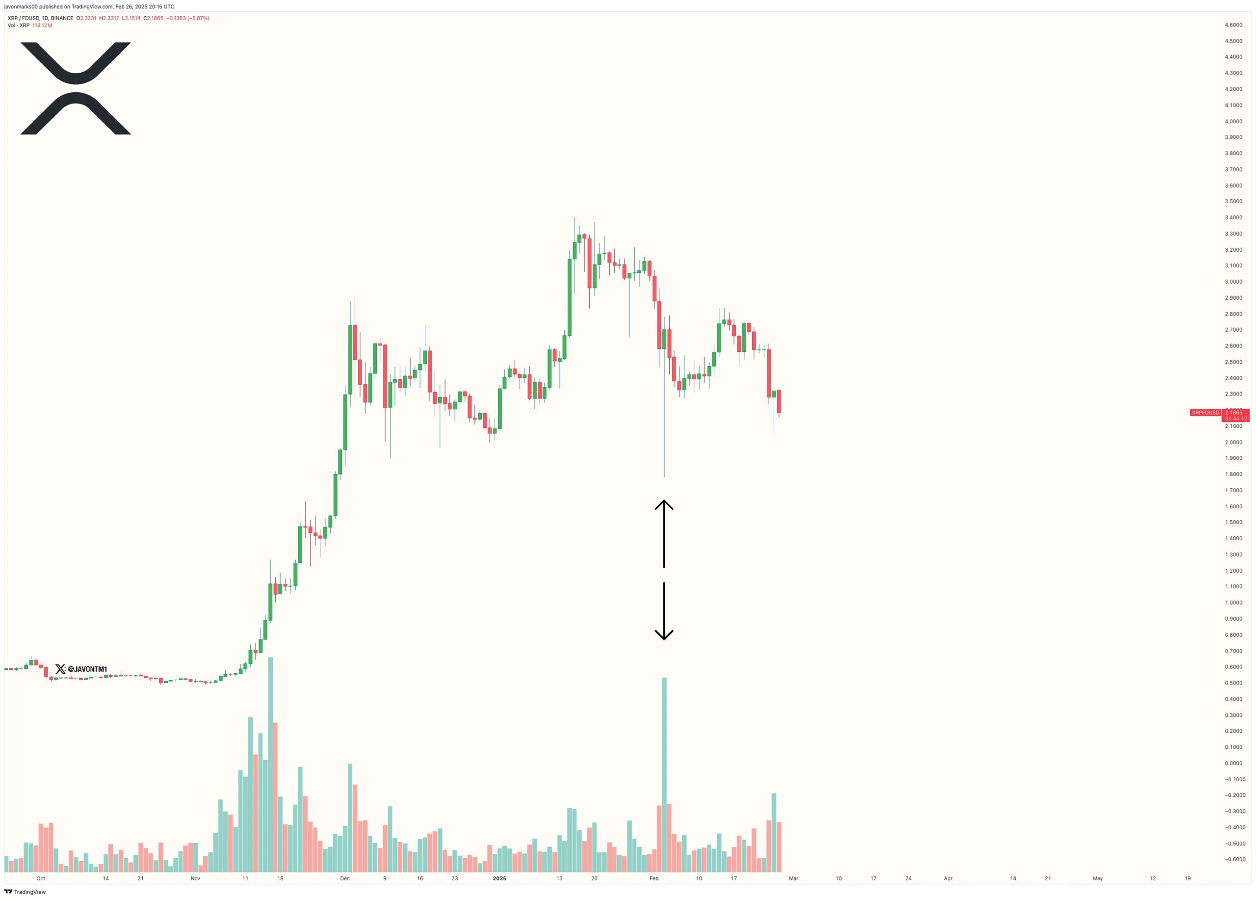 Is XRP Set to Soar? New ATH Still Possible! = The Bit Journal