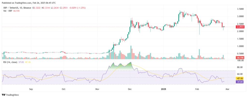 XRP Price Analysis