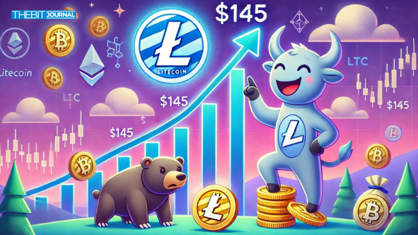 Litecoin (LTC) price