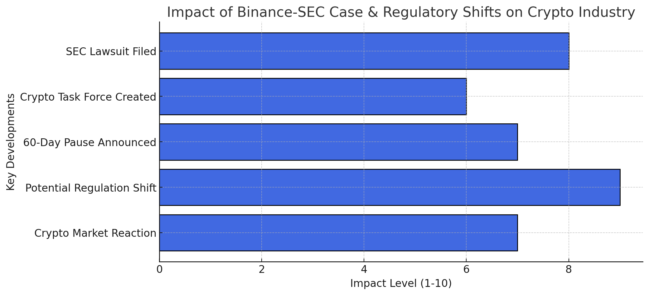 SEC Freezes Binance Case: Should Crypto Investors Be Worried or Excited?