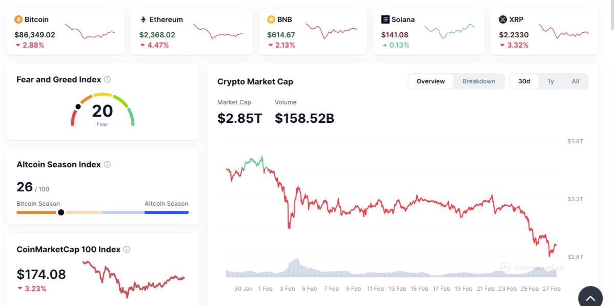 crypto market overview