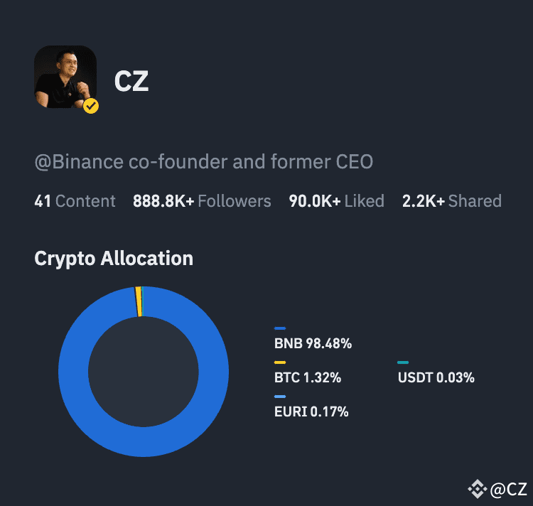 Binance CZ’s BNB Disclosure Triggers a Meme Coin Surge! = The Bit Journal