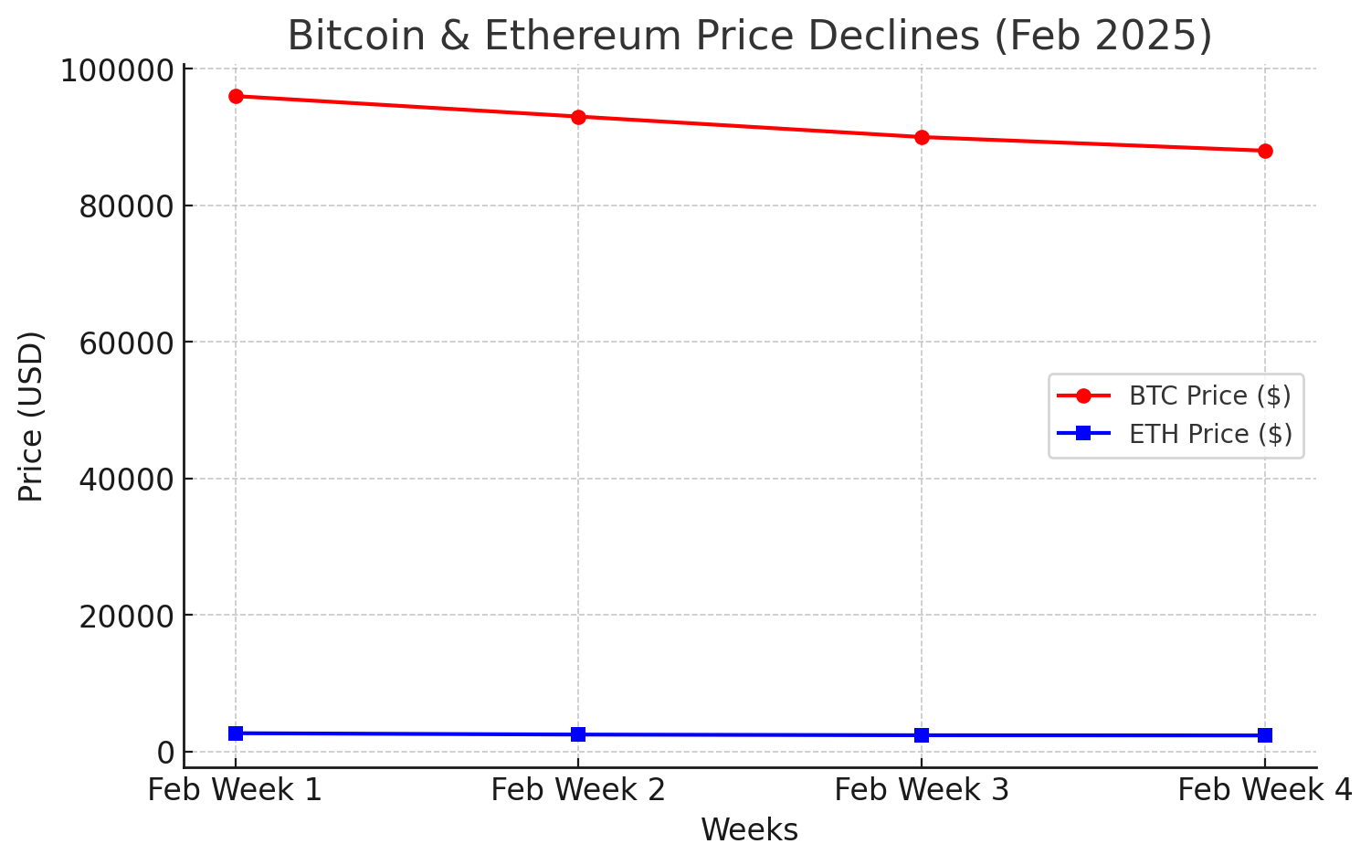 Crypto Volatility Surges as Whales Move Billions in BTC and ETH = The Bit Journal