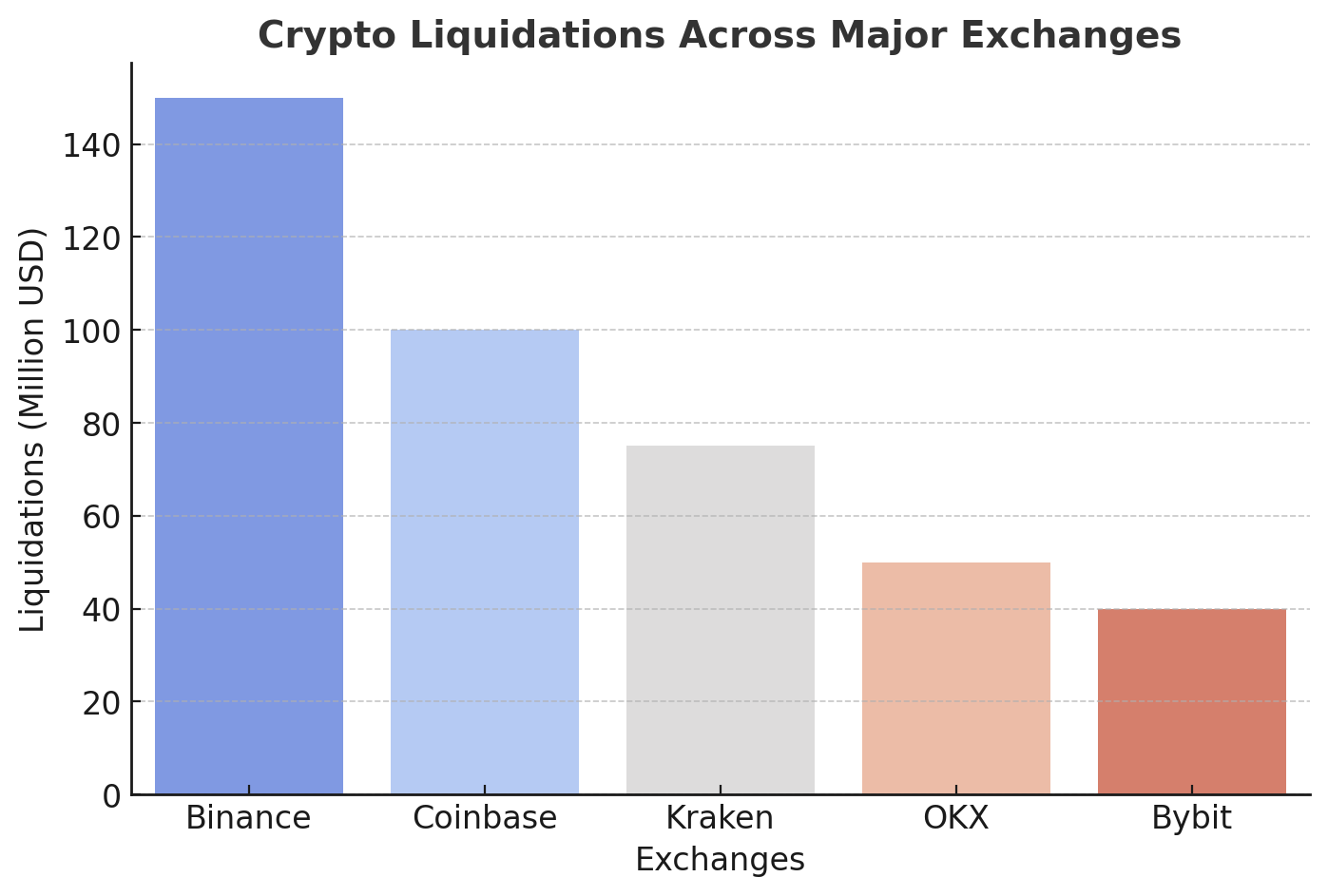 Bitcoin and Ethereum Liquidation levels