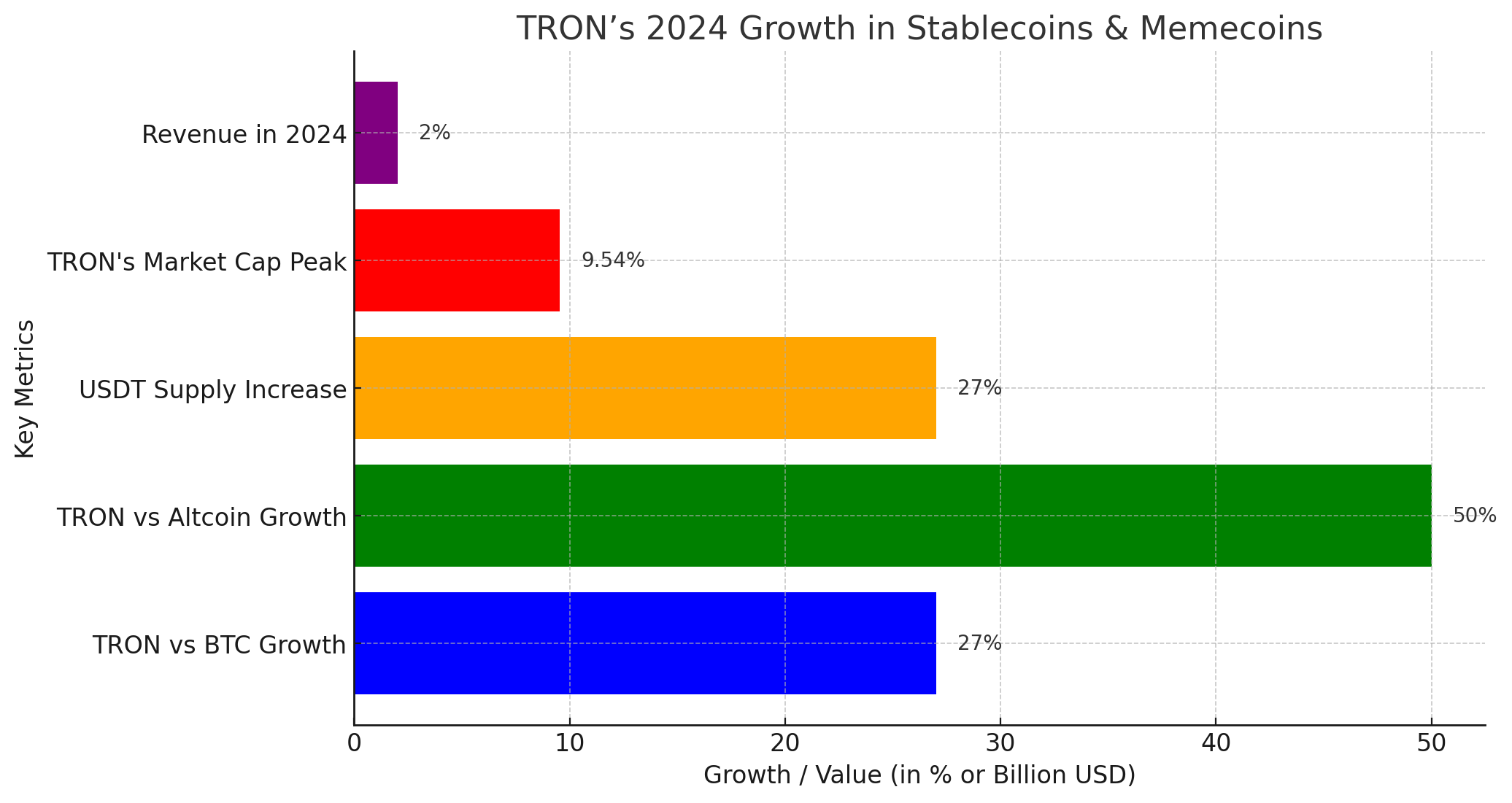 Meme Coins and USDT: The Billion-Dollar Duo Behind TRON’s Explosive Growth