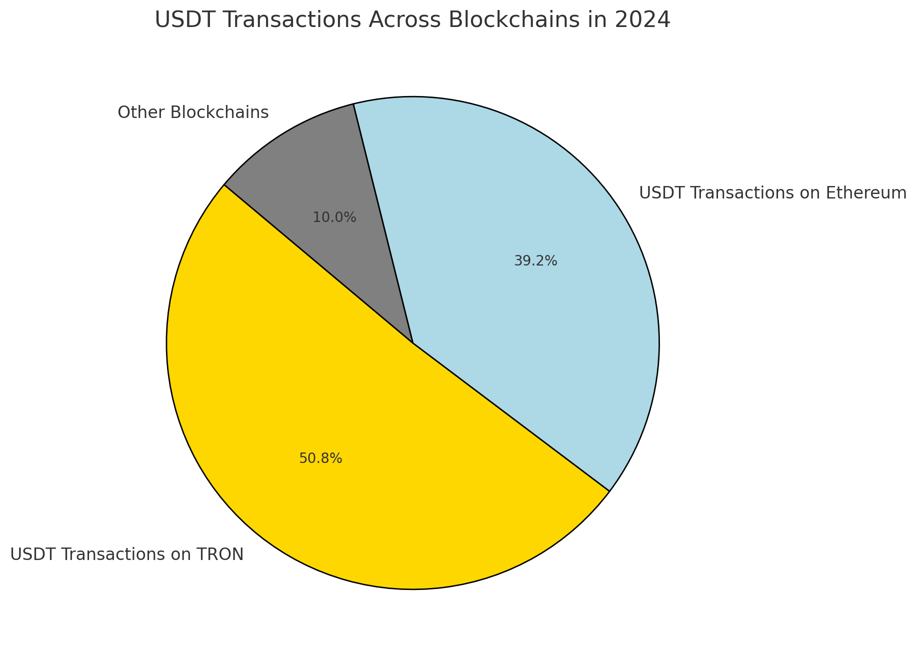 Meme Coins and USDT: The Billion-Dollar Duo Behind TRON’s Explosive Growth