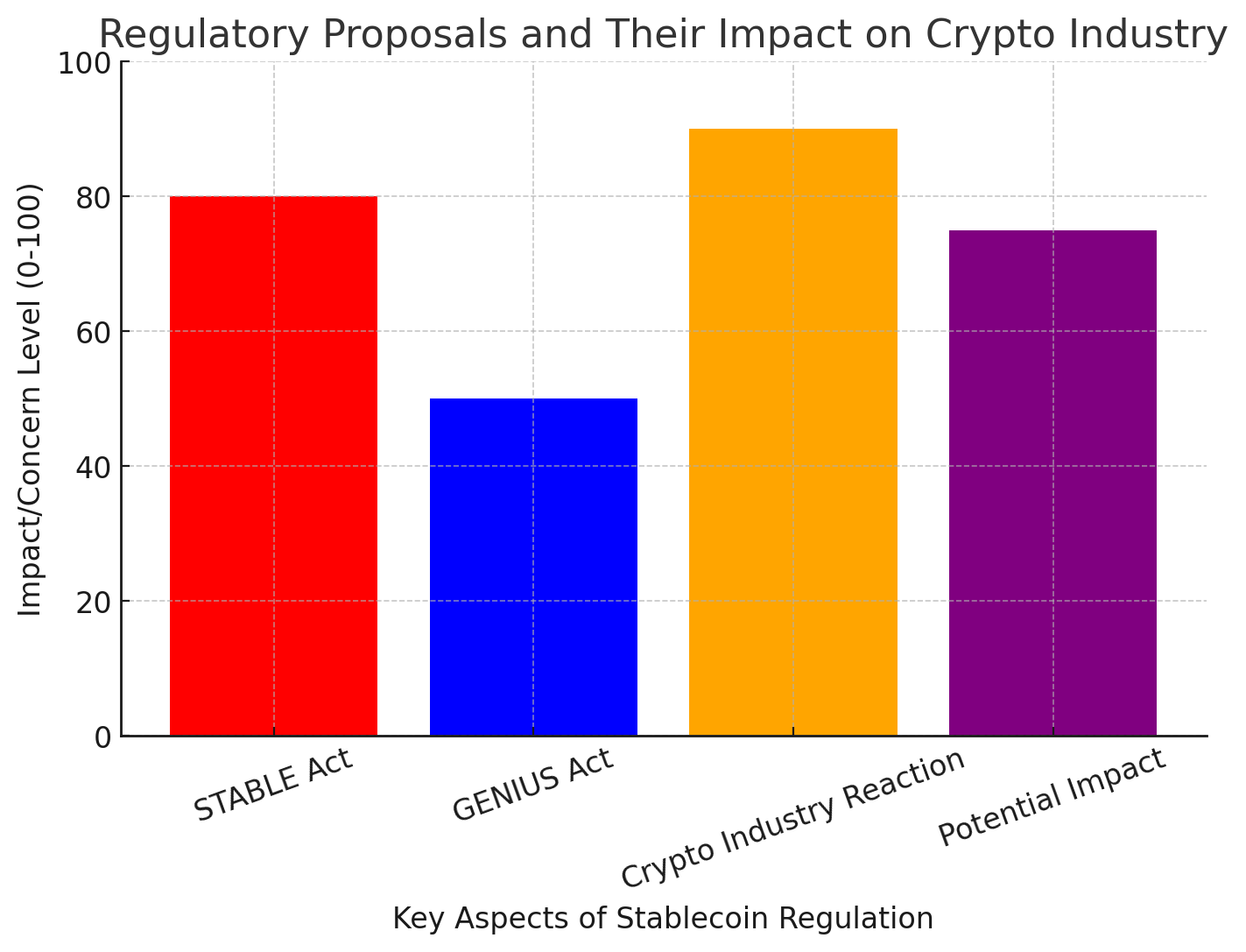 digital assets stablecoin