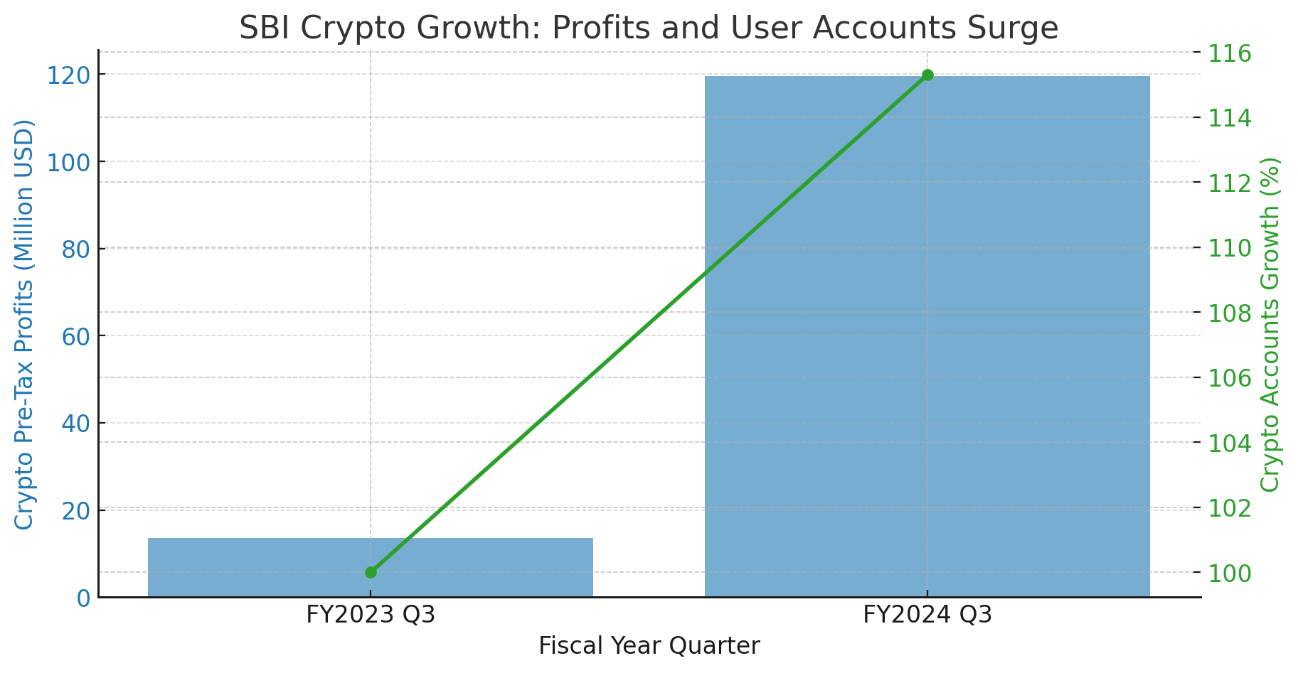 SBI Is Gunning for Japan’s First USDC Listing—And It Could Be a Game-Changer!