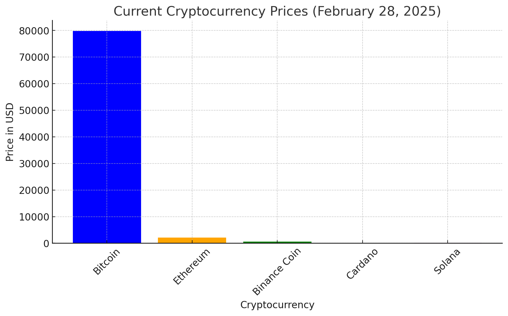 Cryptocurrency market analysis Crypto market recovery 