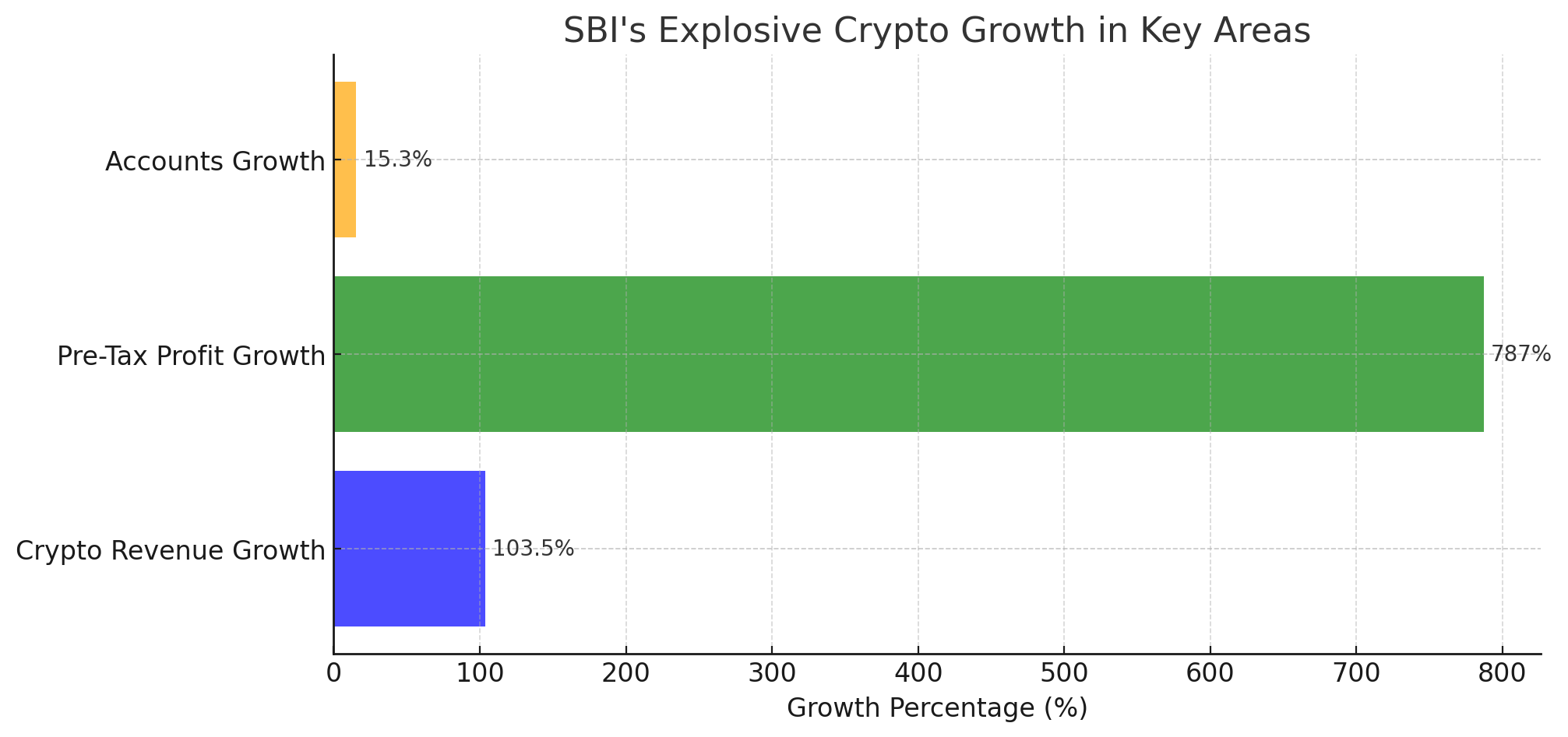 Stablecoin 