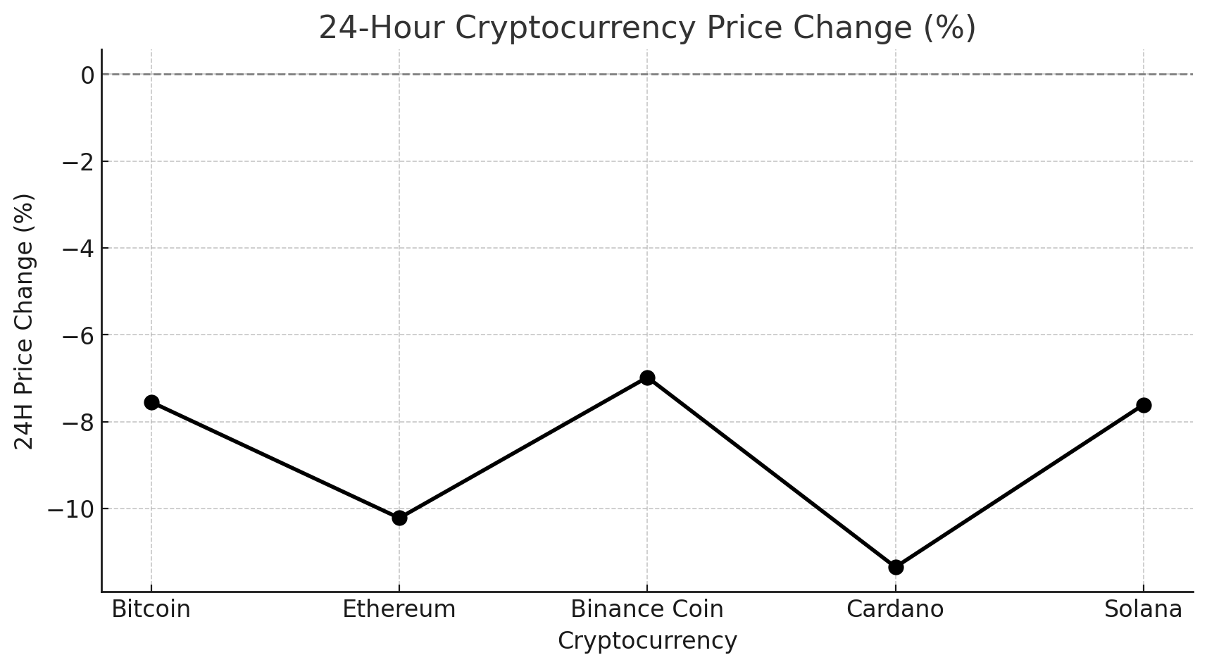 How long will crypto stay bearish Bitcoin price prediction 