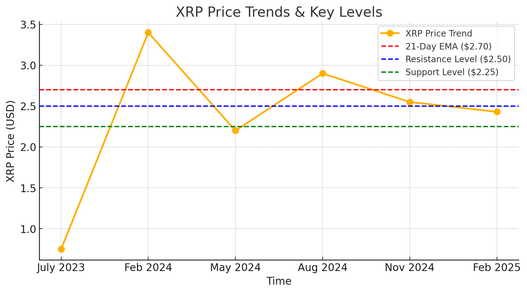 Ripple price