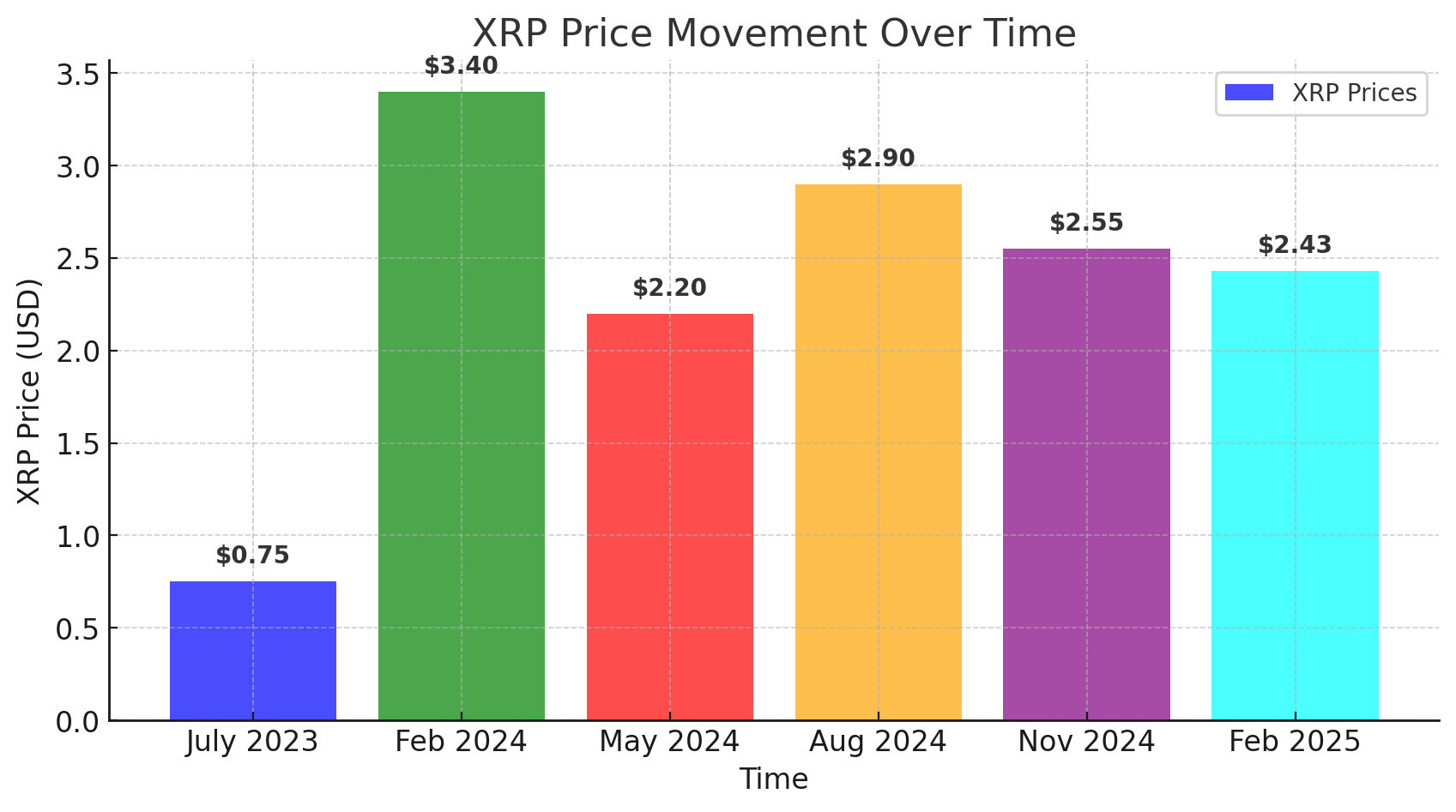 XRP's Next Big Breakout? Key Levels That Could Signal a Massive Rally