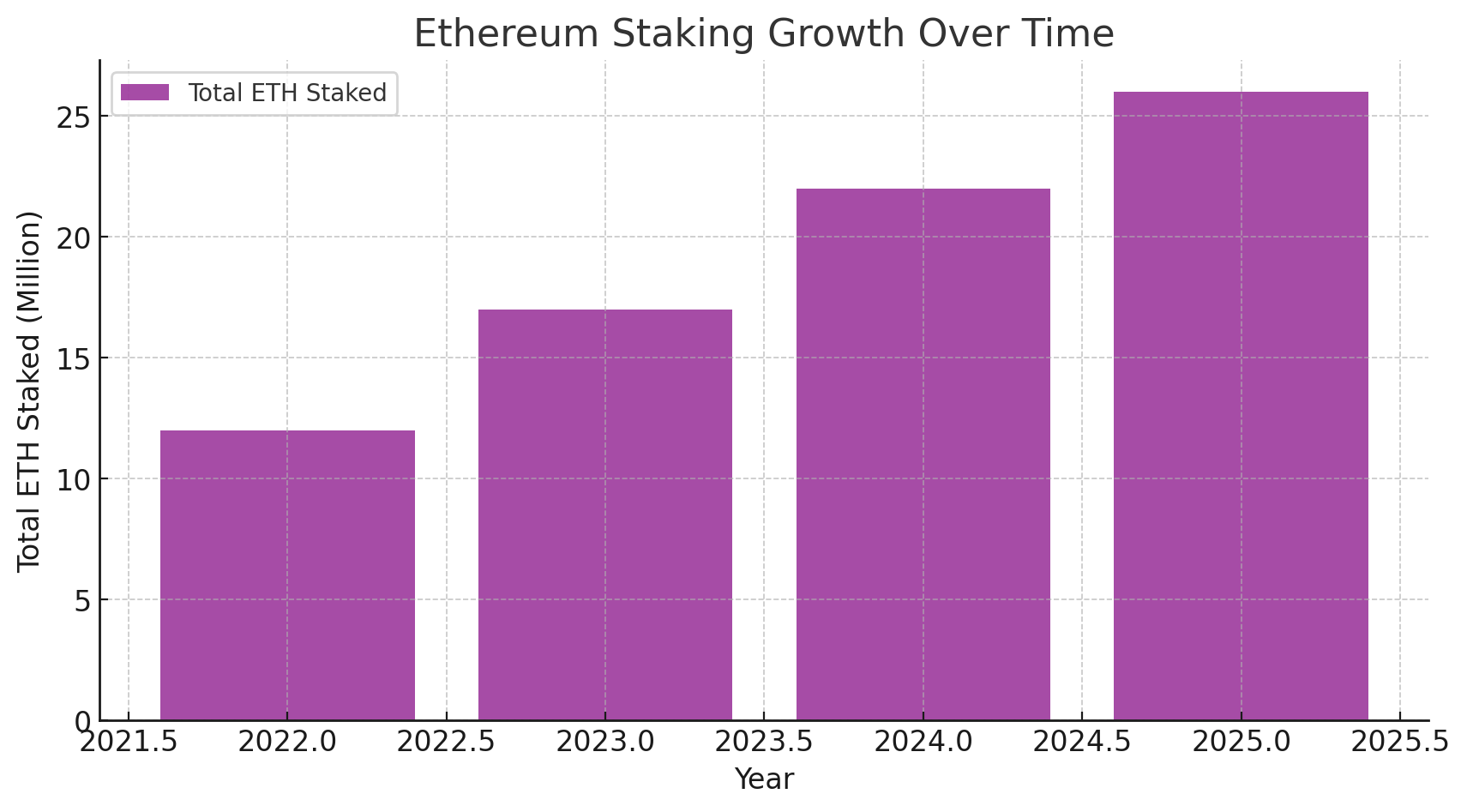 Ethereum Price Prediction (2025-2030): Will ETH Price Ever Regain $4,000?