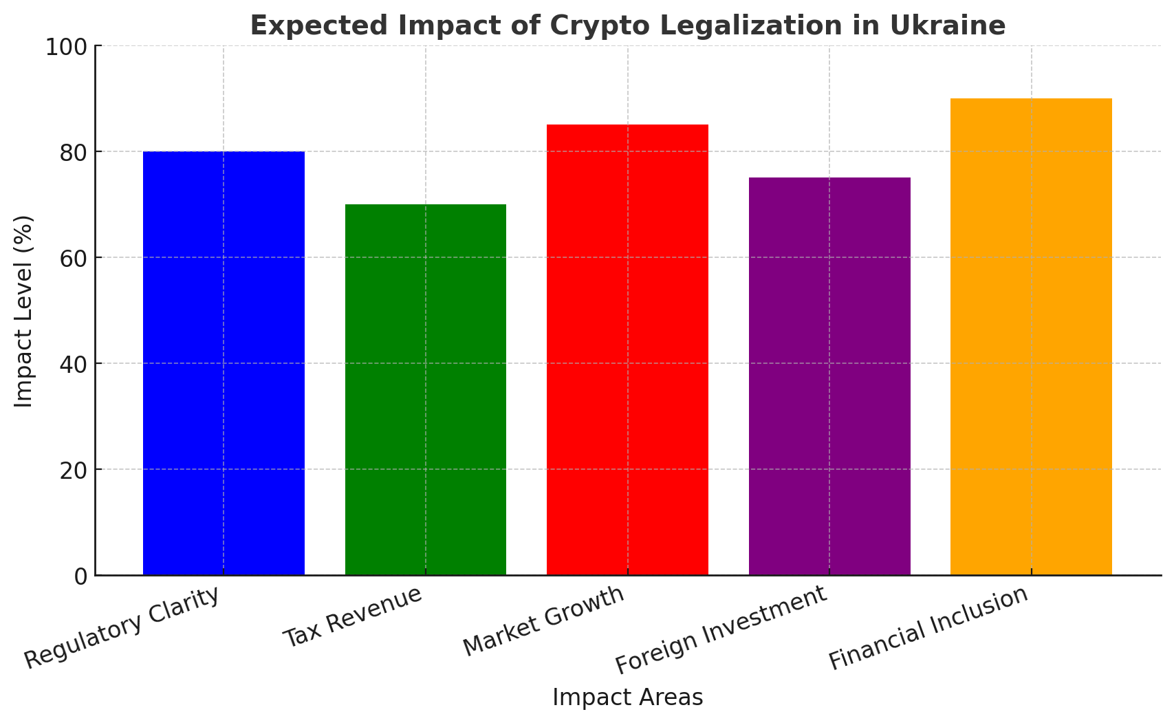 Ukraine Fast-Tracking Crypto Legalization – Here’s What It Means for Investors