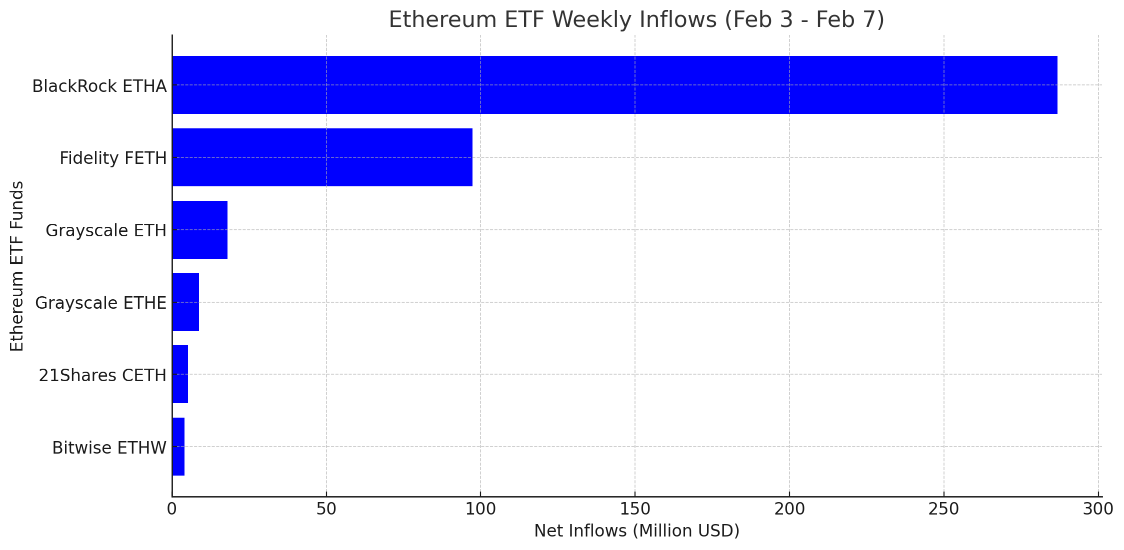 Net Inflows of $420.06M: Why Ethereum is Outshining Bitcoin in the ETF Race