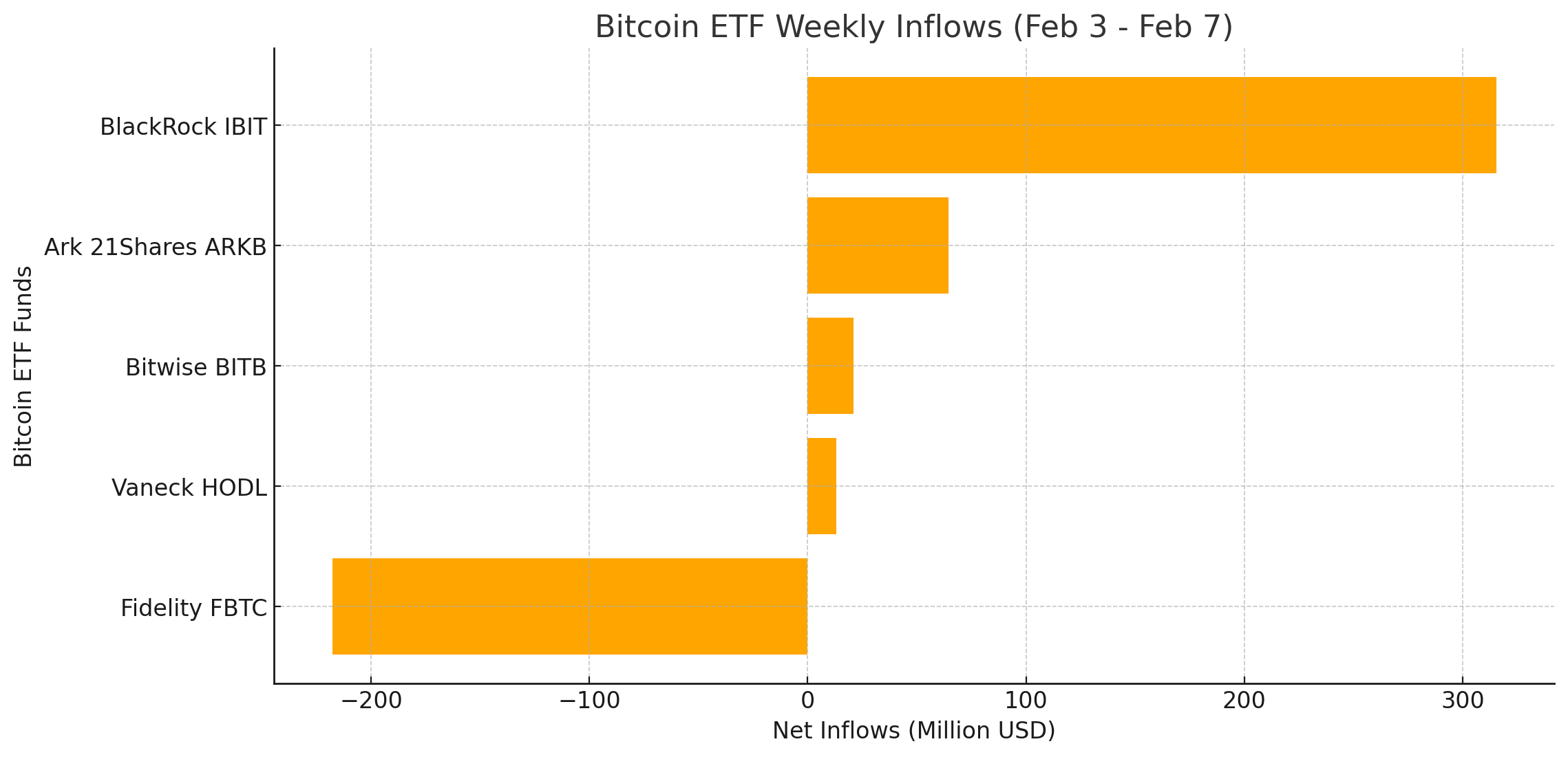 Net Inflows of $420.06M: Why Ethereum is Outshining Bitcoin in the ETF Race