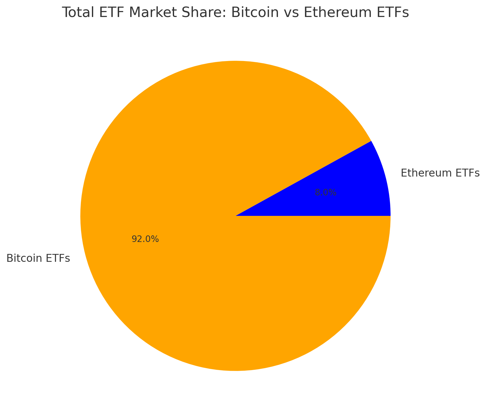 Net Inflows of $420.06M: Why Ethereum is Outshining Bitcoin in the ETF Race