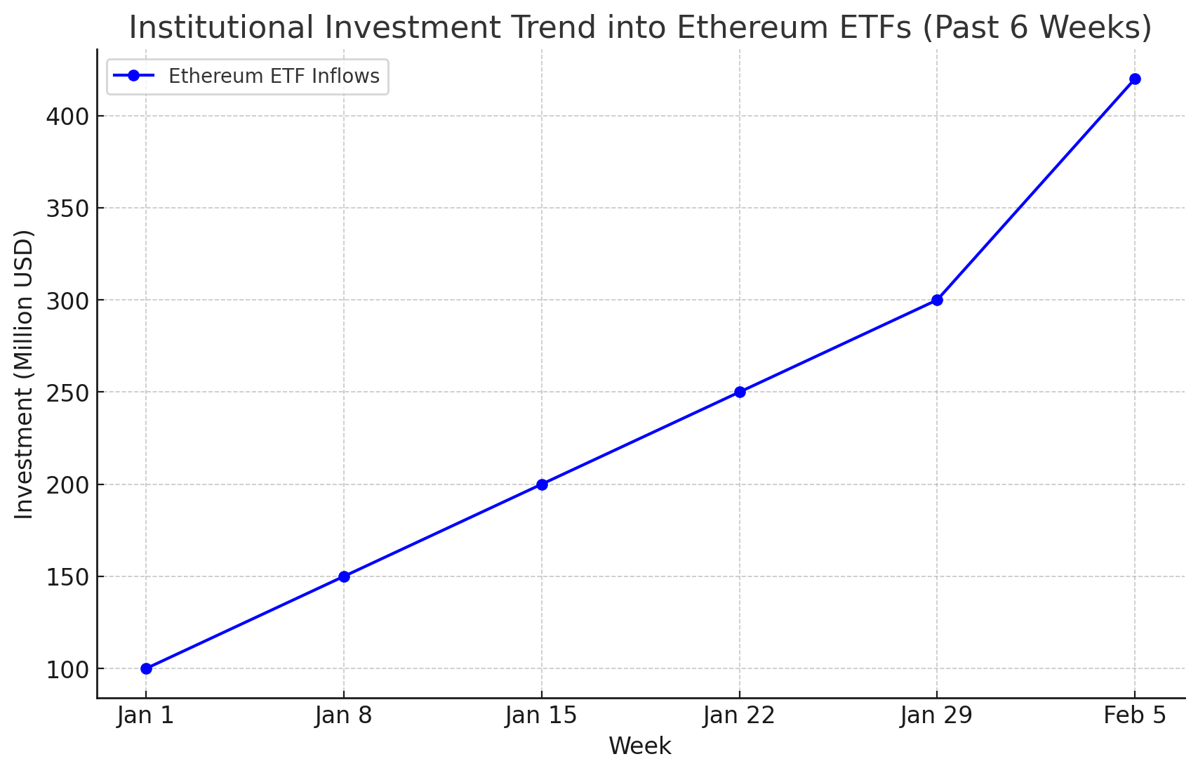 Net Inflows of $420.06M: Why Ethereum is Outshining Bitcoin in the ETF Race