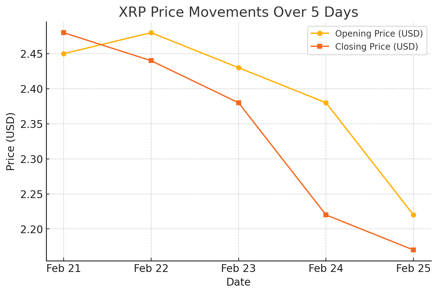 Ripple XRP market volatility 