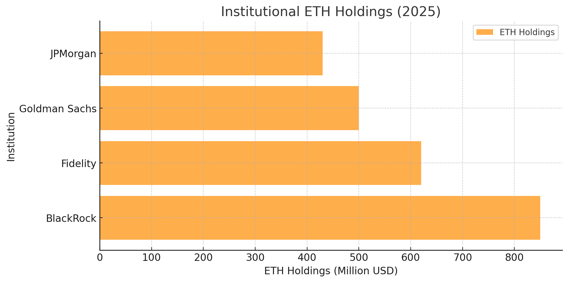 Ethereum Price Prediction (2025-2030): Will ETH Price Ever Regain $4,000?