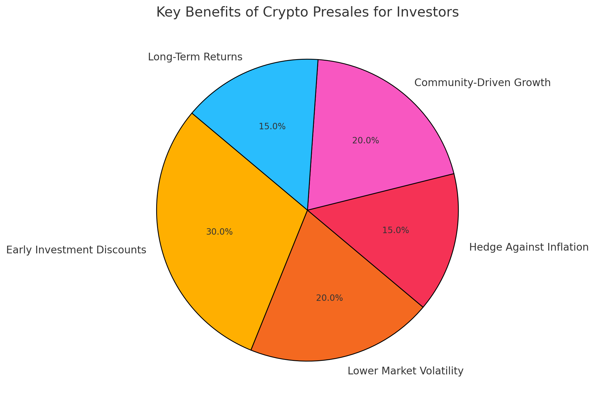 Hedge against inflation Crypto Presales