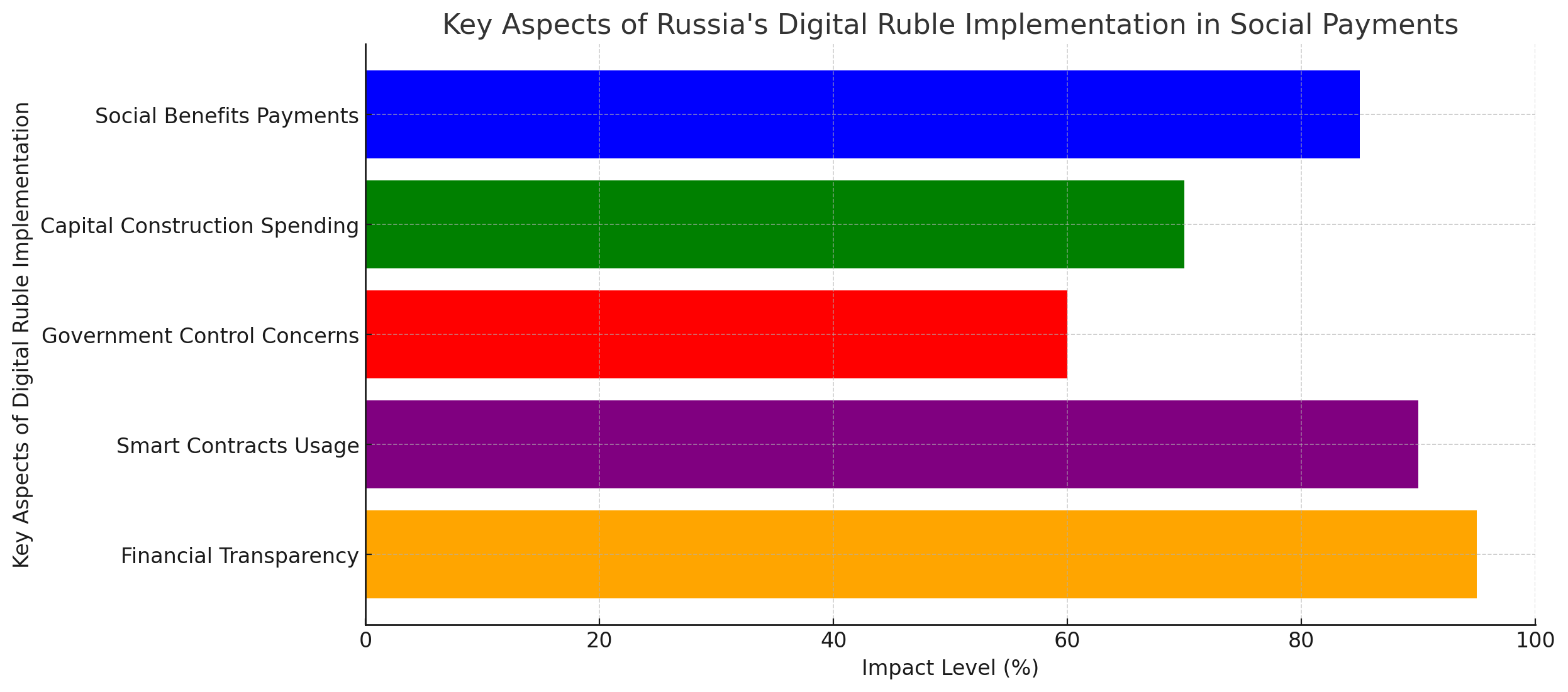 digital ruble