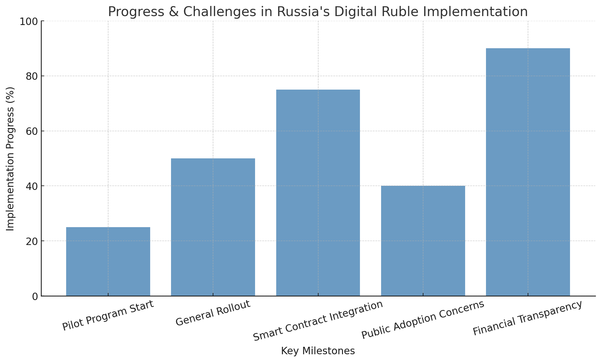  Is Russia’s Digital Ruble the Future or a Privacy Nightmare? The Truth Revealed!