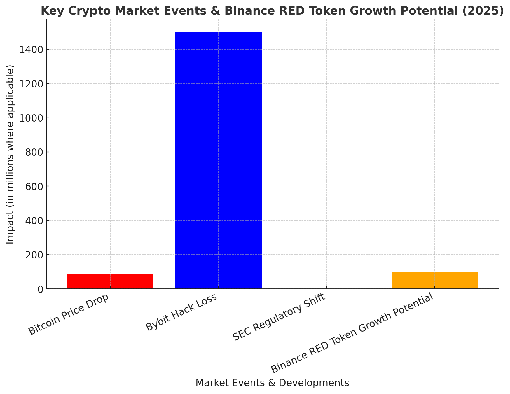 Binance Launches RED Token Amid Market Turmoil – Here’s Why It Matters