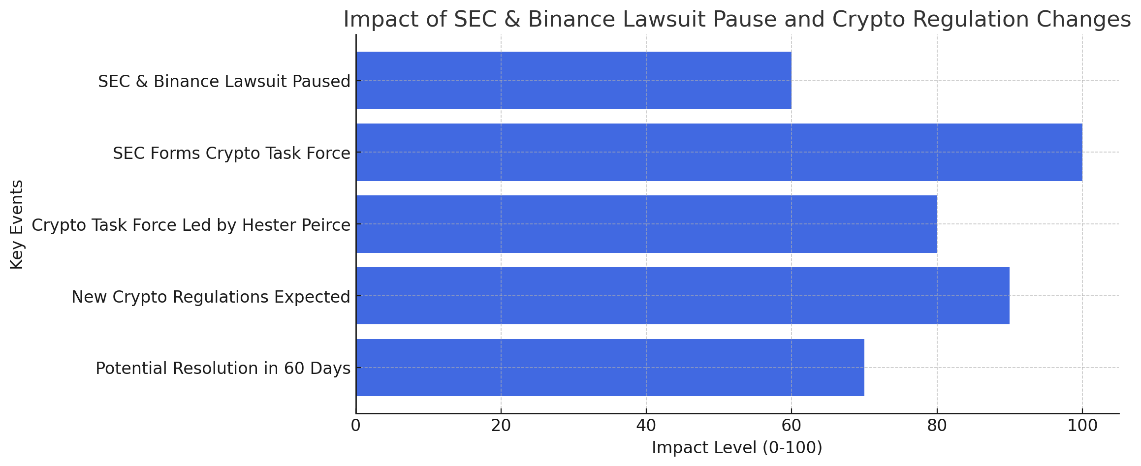 Why SEC & Binance Call for a Time-Out? Crypto Regulation Takes a Turn