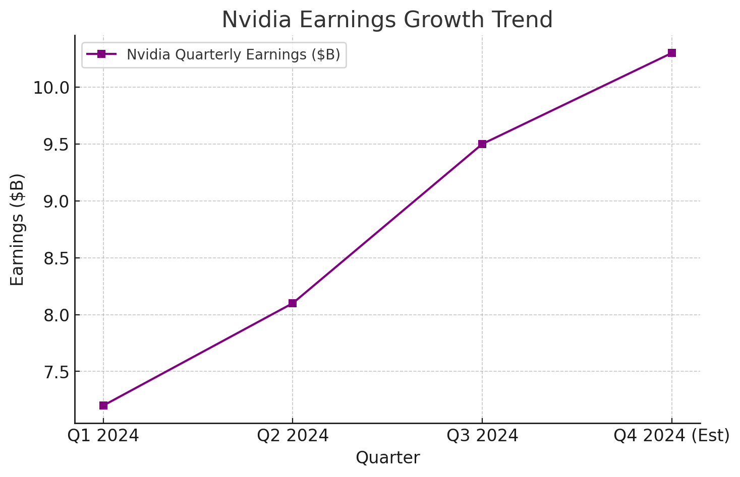 Could This Week’s U.S. Economic Shifts Push Bitcoin to $100K? = The Bit Journal