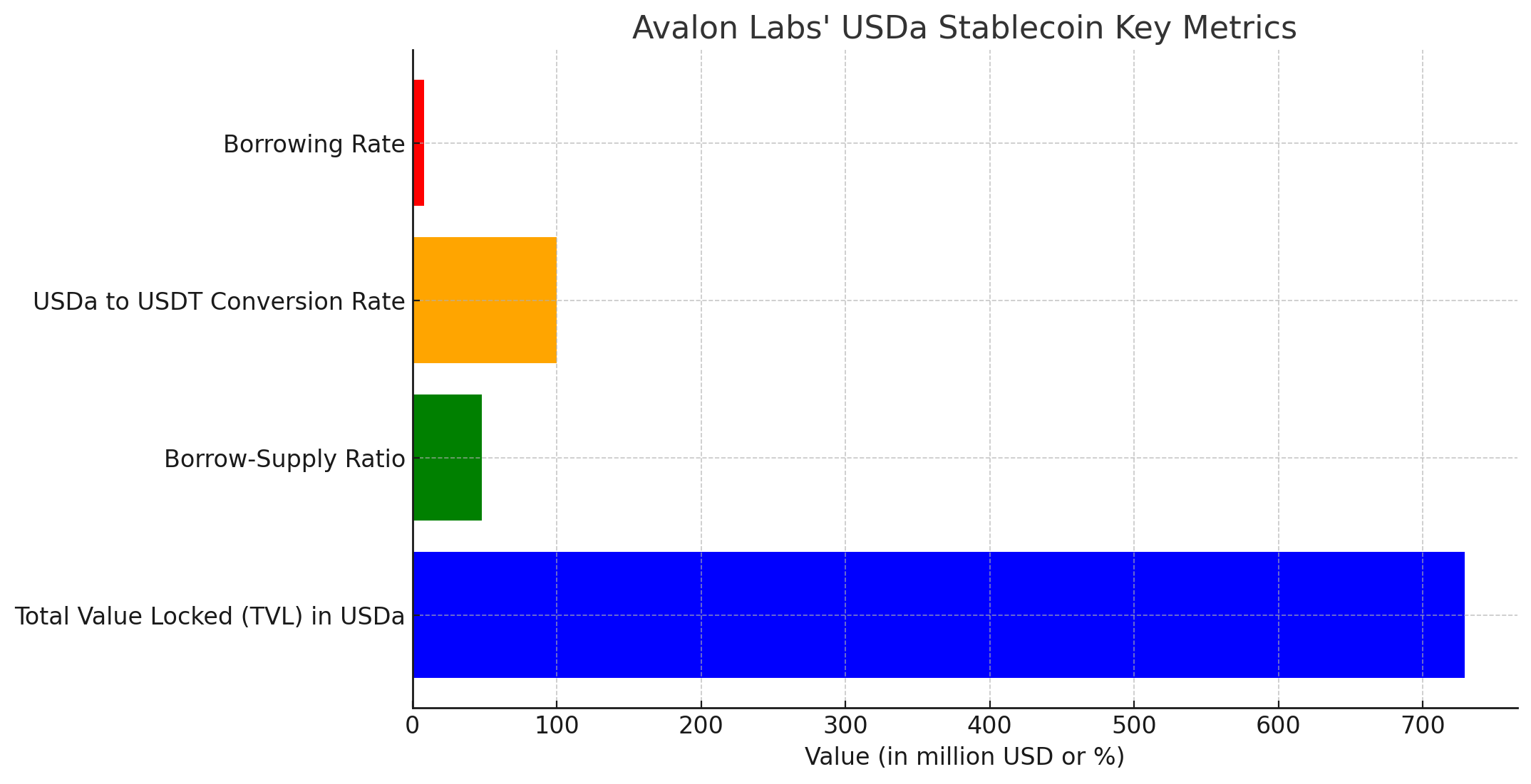 Bitcoin price