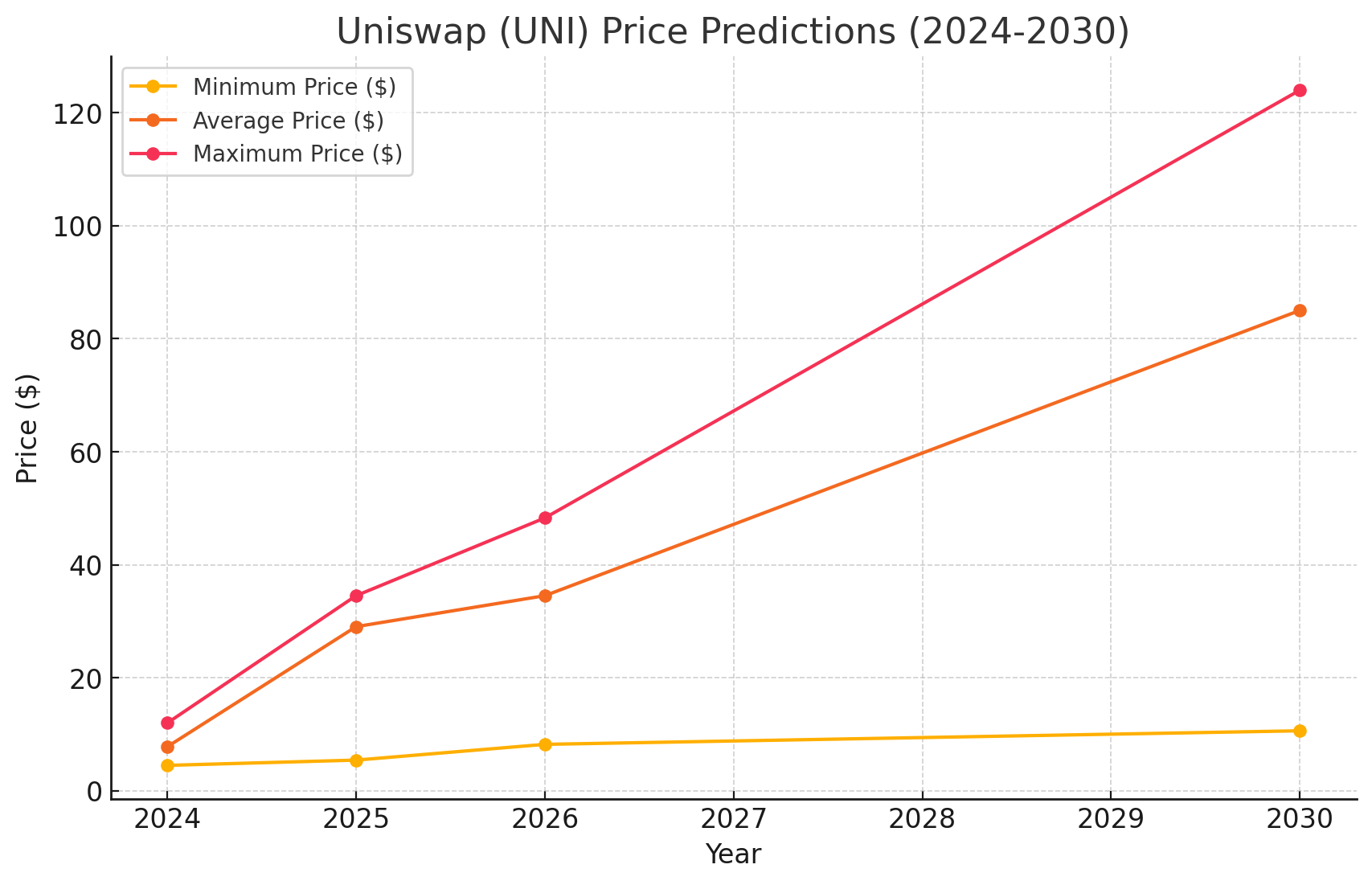 SEC Closes‍ Uniswap Investigation decentralized finance (DeFi)⁤ ecosystem